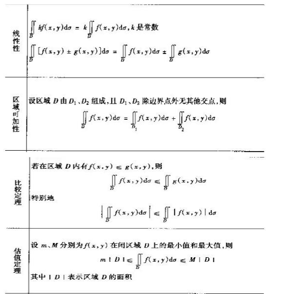 2019考研高數(shù)重點(diǎn)概念原理:二重積分