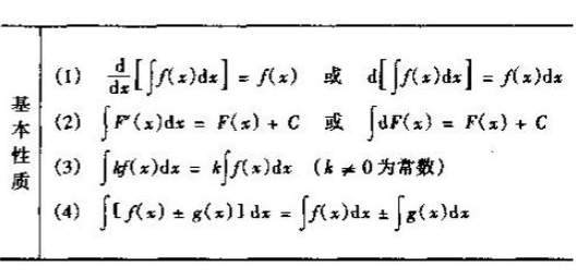 2019考研高數重點概念原理:不定積分