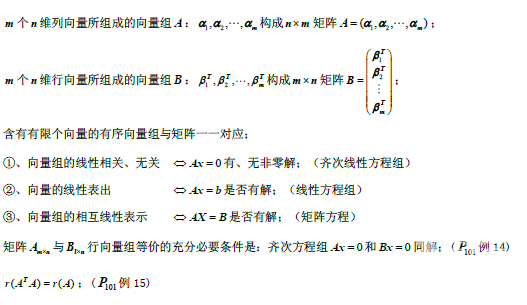 2019考研數(shù)學(xué)線性代數(shù)公式：向量組的線性相關(guān)性