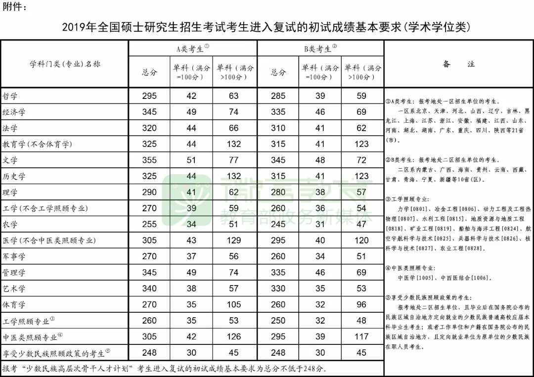 2019國(guó)家線
