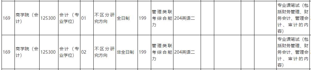 中國人民大學(xué)2020年會計(jì)碩士專碩（125300）復(fù)試考試科目