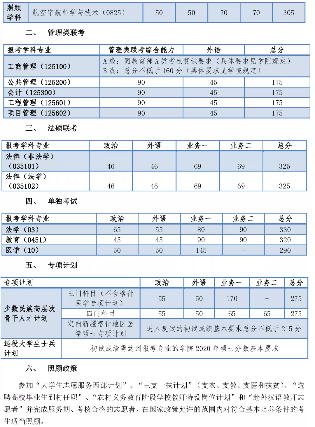2021考研分數線：34所自劃線院校2020年分數線匯總！