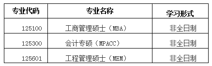 2021考研調(diào)劑：北京科技大學(xué)經(jīng)濟管理學(xué)院2021年非全日制專碩研究生招生擬接收調(diào)劑公告