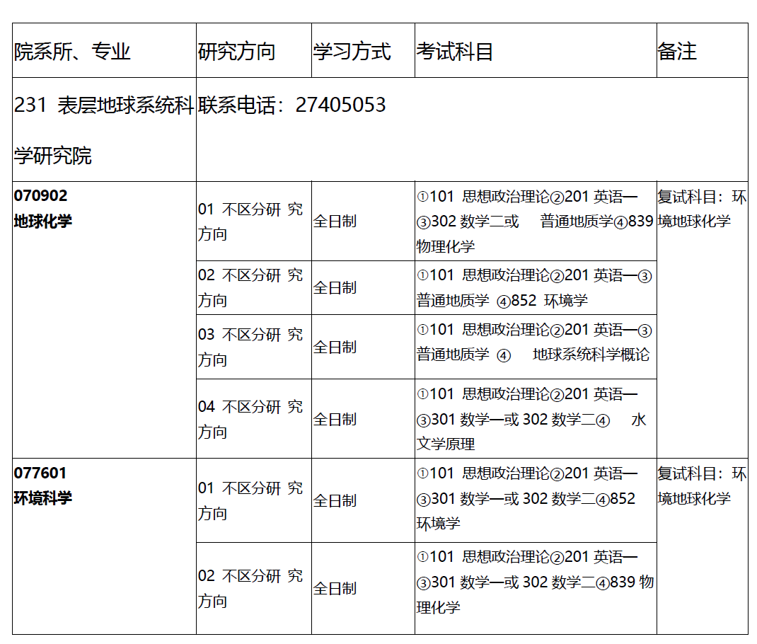 天津大學表層地球系統(tǒng)科學研究院2019年碩士研究生招生專業(yè)目錄