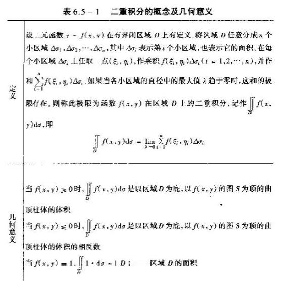 2019考研高數(shù)重點(diǎn)概念原理:二重積分