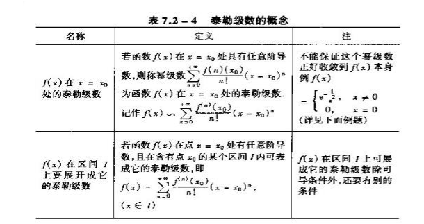 2019考研高數(shù)重點概念原理:泰勒級數(shù)