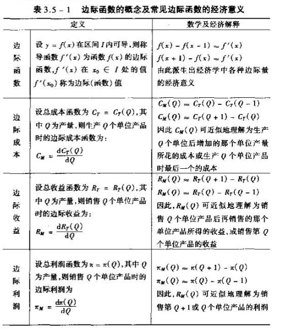 2019考研高數(shù)重點(diǎn)概念原理:邊際函數(shù)