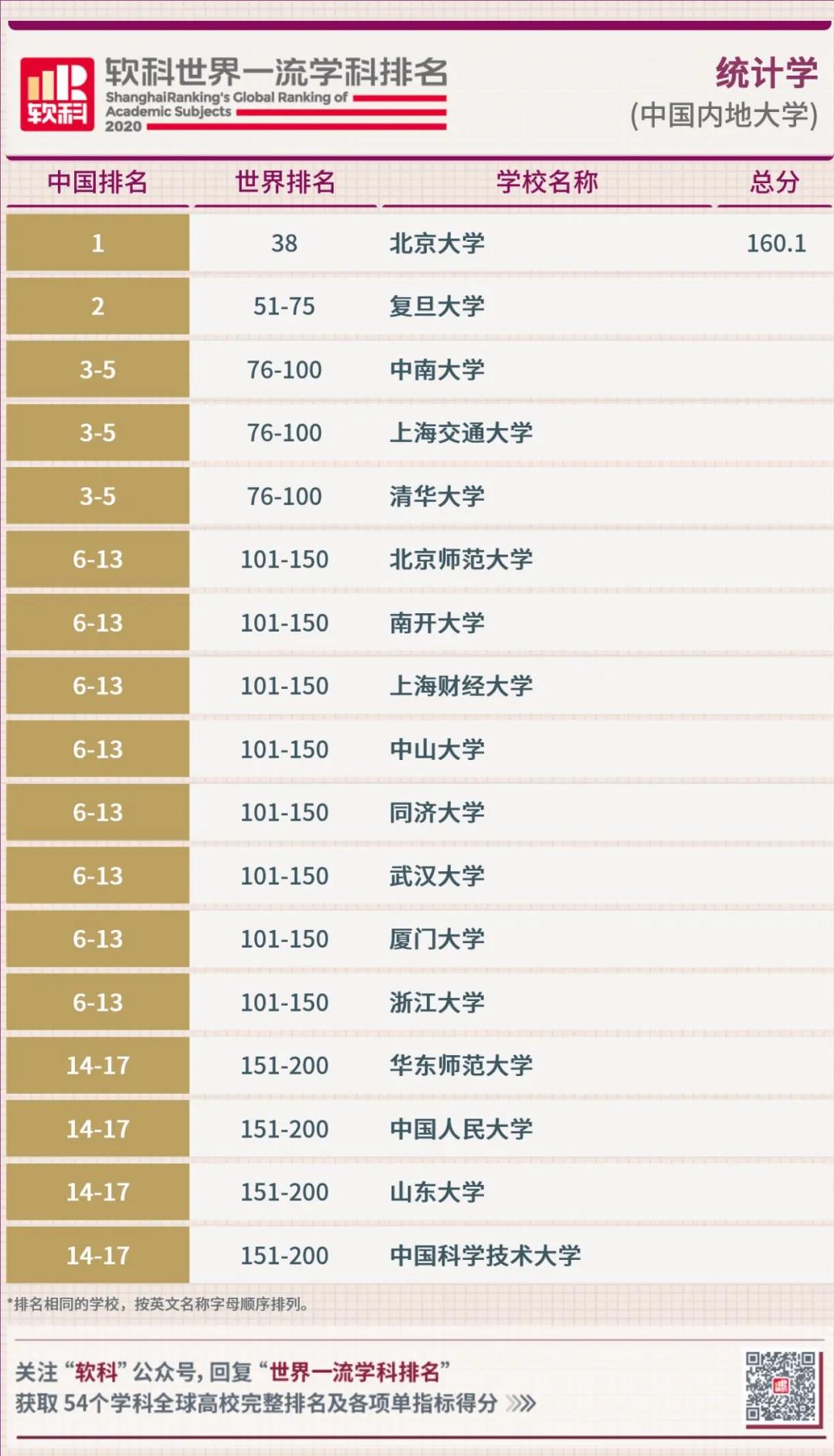 統計學