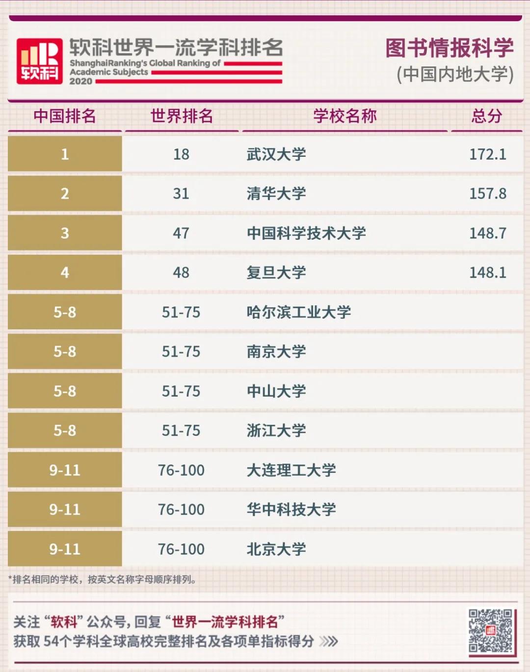 圖書情報科學