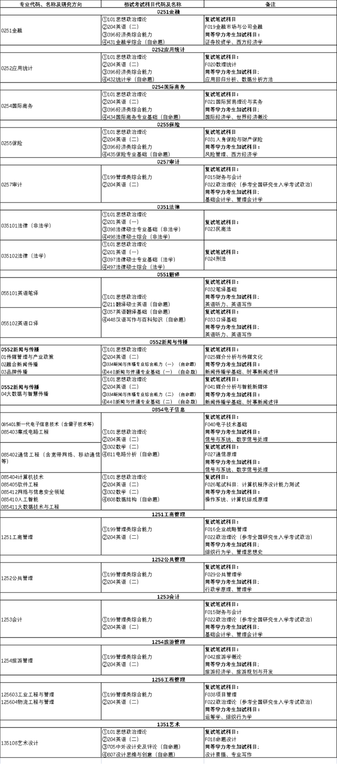2023考研招生簡(jiǎn)章：湖南工商大學(xué)2023年碩士研究生招生簡(jiǎn)章