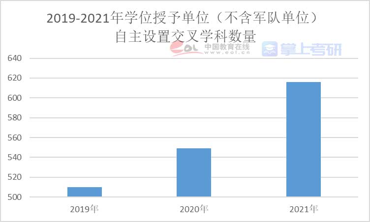 重磅《2022年全國研究生招生調(diào)查報(bào)告》已出，趕緊查看！