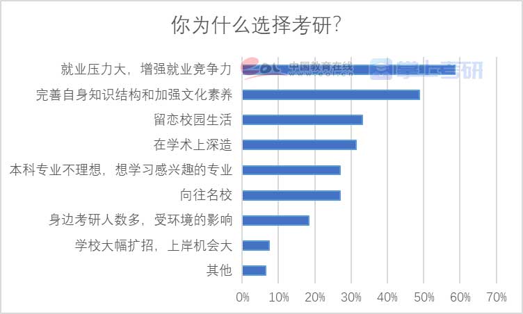 重磅《2022年全國研究生招生調(diào)查報(bào)告》已出，趕緊查看！