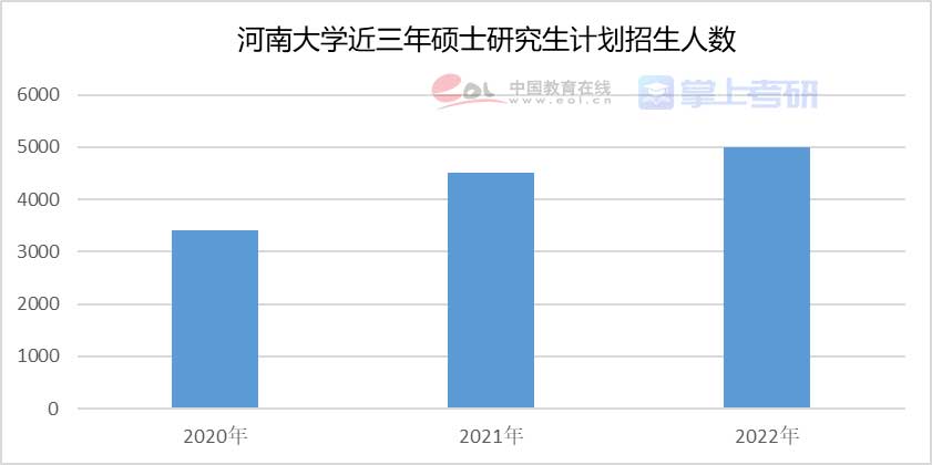 重磅《2022年全國研究生招生調(diào)查報(bào)告》已出，趕緊查看！