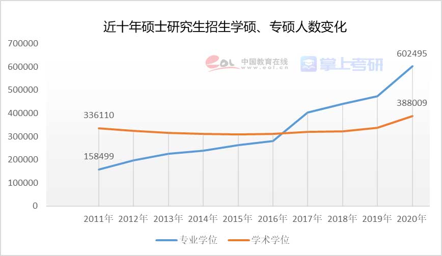 重磅《2022年全國研究生招生調(diào)查報(bào)告》已出，趕緊查看！