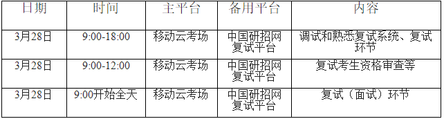 2022考研復(fù)試安排_復(fù)試時間_復(fù)試方式:西南科技大學(xué)國防科技學(xué)院2022年碩士研究生招生復(fù)試工作細則