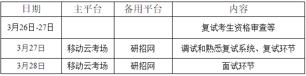 2022考研復試安排_復試時間_復試方式:西南科技大學材料科學與工程學院2022年碩士研究生招生復試工作細則