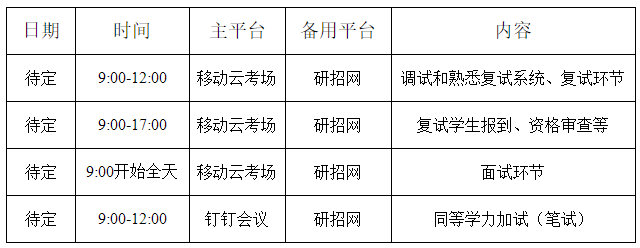 2022考研復試安排_復試時間_復試方式:西南科技大學材料科學與工程學院2022年碩士研究生招生復試工作細則