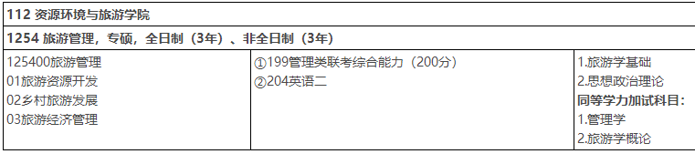2023考研招生簡(jiǎn)章：湖北文理學(xué)院MTA教育中心2023年旅游管理專業(yè)學(xué)位碩士研究生招生簡(jiǎn)章