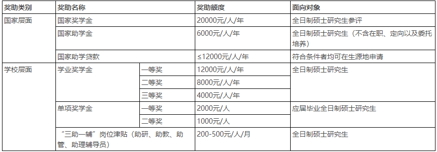 2023考研招生簡(jiǎn)章：湖北文理學(xué)院MTA教育中心2023年旅游管理專業(yè)學(xué)位碩士研究生招生簡(jiǎn)章
