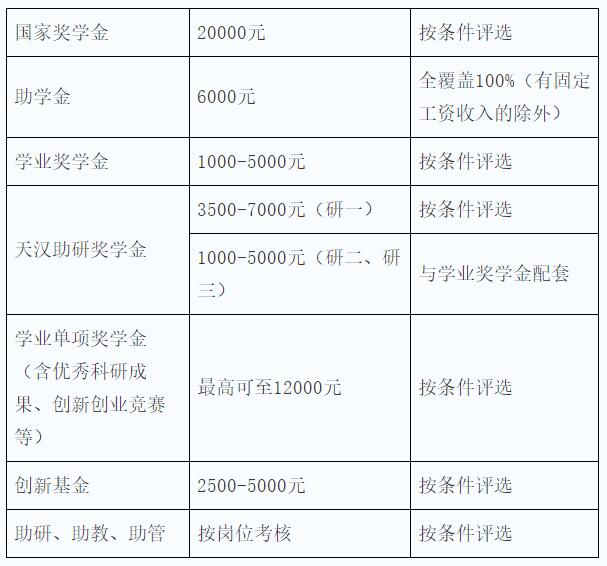 2023考研招生簡章：陜西理工大學2023年碩士研究生招生簡章