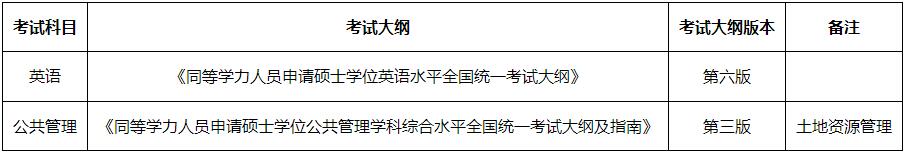 2023考研招生簡(jiǎn)章：中國(guó)地質(zhì)大學(xué)（武漢）2023年同等學(xué)力人員申請(qǐng)碩士學(xué)位招生簡(jiǎn)章