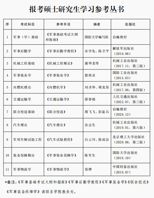 2024考研招生簡章：陸軍軍事交通學院2024年碩士研究生招生簡章