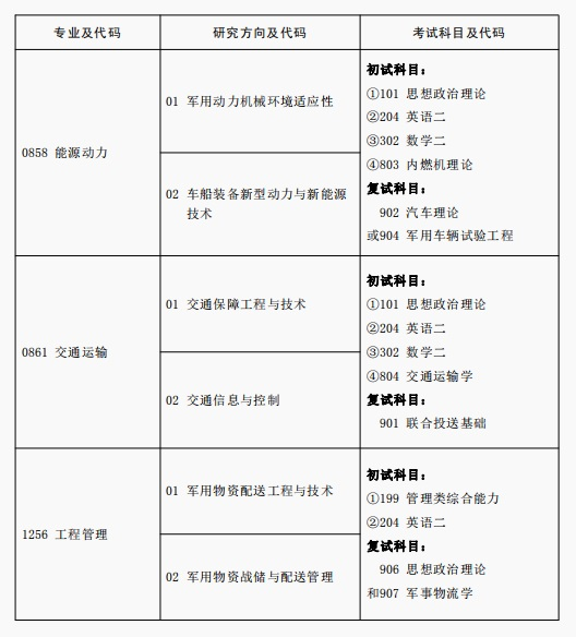 2024考研專業目錄：陸軍軍事交通學院2024年碩士研究生專業目錄