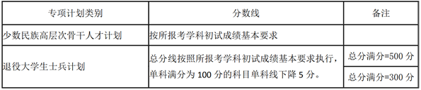 2021考研34所自主劃線分數線：湖南大學2021年碩士研究生招生考試考生進入復試的初試成績基本要求
