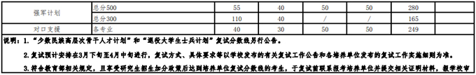 2021考研34所自主劃線分?jǐn)?shù)線：武漢大學(xué)2021年碩士招生考試復(fù)試基本分?jǐn)?shù)線及相關(guān)說明