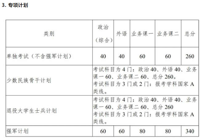 2021考研34所自主劃線分數線：西北工業大學2021年考研復試分數線發布