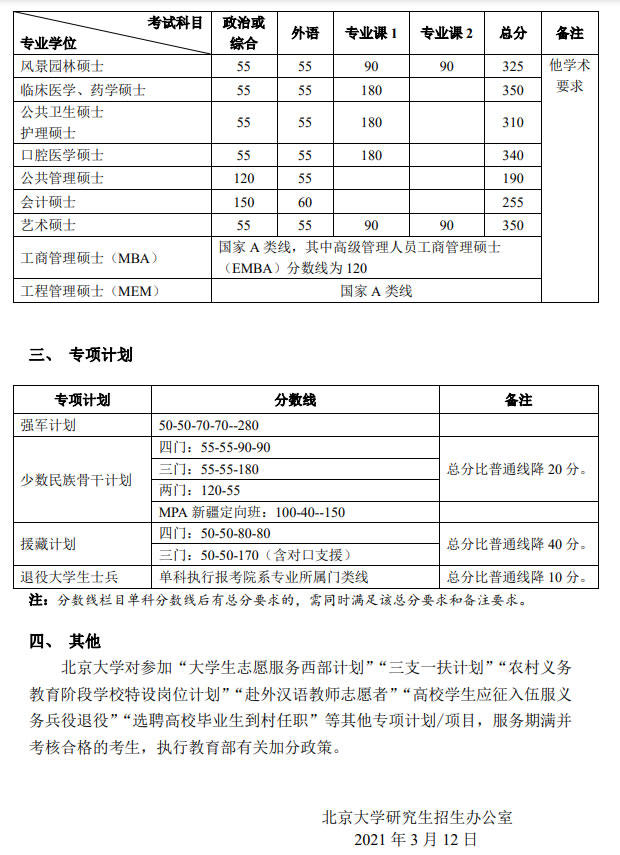 2021考研34所自主劃線分?jǐn)?shù)線：北京大學(xué)2021年碩士研究生招生復(fù)試基本分?jǐn)?shù)線