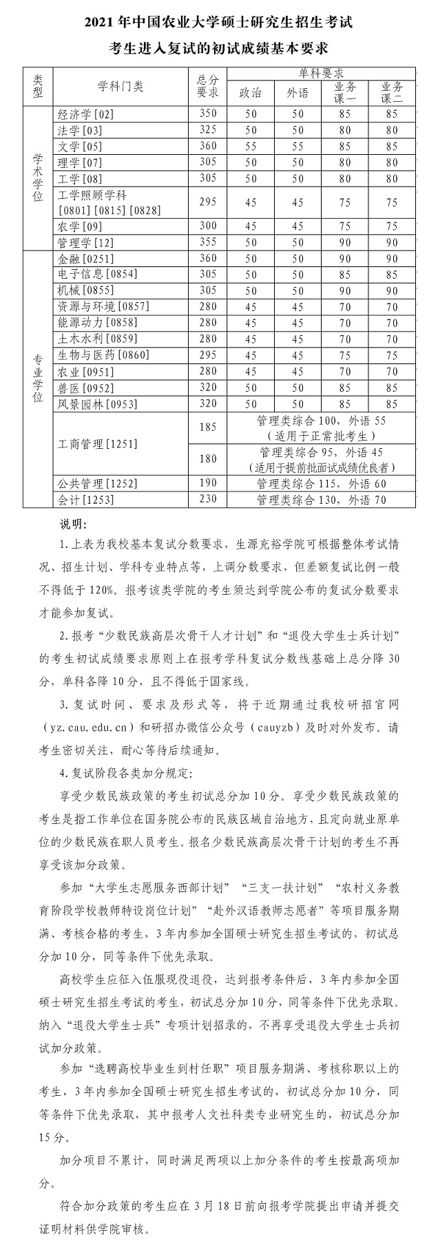 2021考研34所自主劃線分數線：中國農業大學2021年碩士研究生招生考試考生進入復試的初試成績基本要求