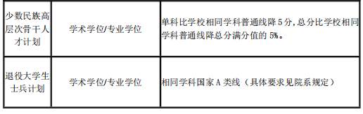 2021考研34所自主劃線分?jǐn)?shù)線：上海交通大學(xué)2021年碩士研究生入學(xué)考試復(fù)試基本分?jǐn)?shù)線