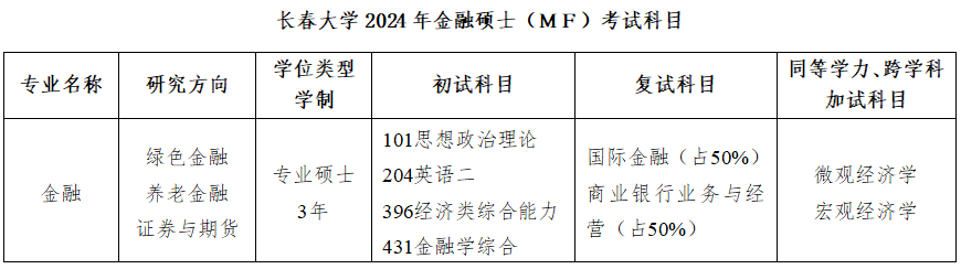 2024考研調劑：2024年長春大學經濟學院金融專碩調劑咨詢信息