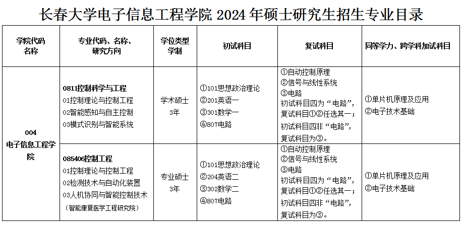 2024考研調(diào)劑：長(zhǎng)春大學(xué)電子信息工程學(xué)院控制科學(xué)與工程（學(xué)碩）、控制工程（專碩）接收研究生調(diào)劑