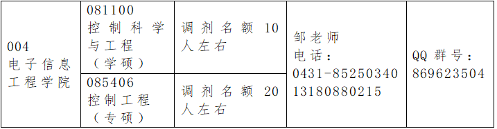 2024考研調(diào)劑：長(zhǎng)春大學(xué)電子信息工程學(xué)院控制科學(xué)與工程（學(xué)碩）、控制工程（專碩）接收研究生調(diào)劑