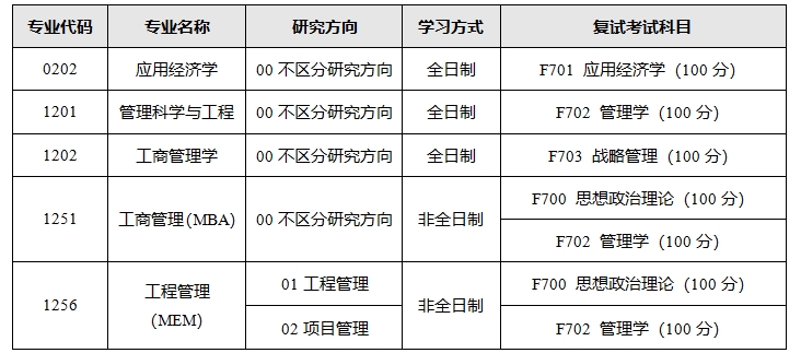 2024考研調劑：哈爾濱理工大學經濟與管理學院關于接收2024年碩士研究生調劑的公告