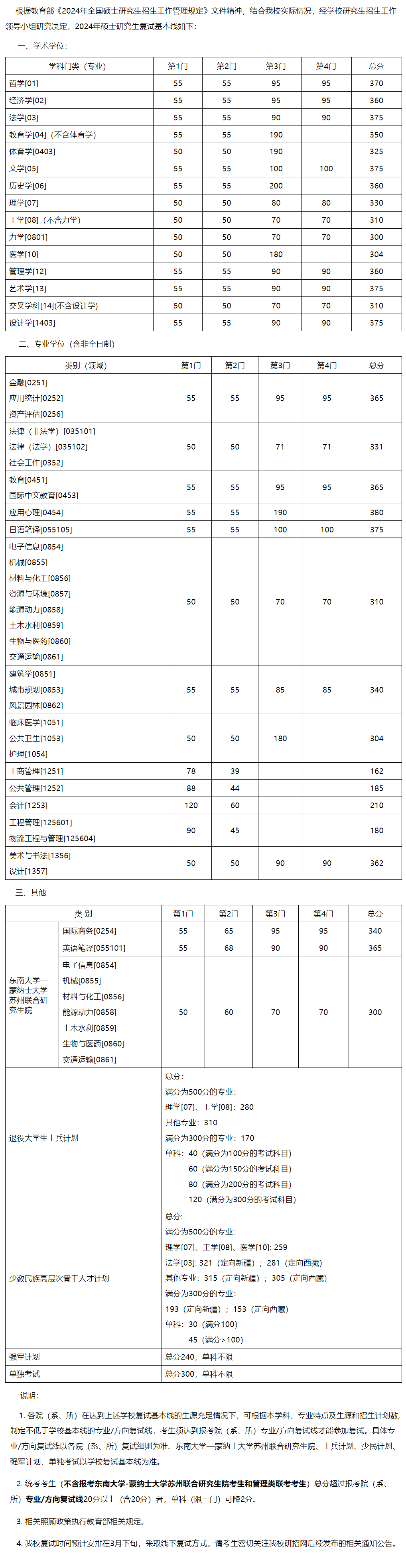 2024考研34所自主劃線院校分數線：東南大學2024年碩士研究生復試基本線