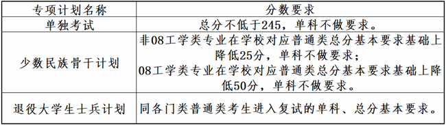 2024考研34所自主劃線院校分數線：大連理工大學2024年全國碩士研究生招生考試考生進入復試的初試成績基本要求