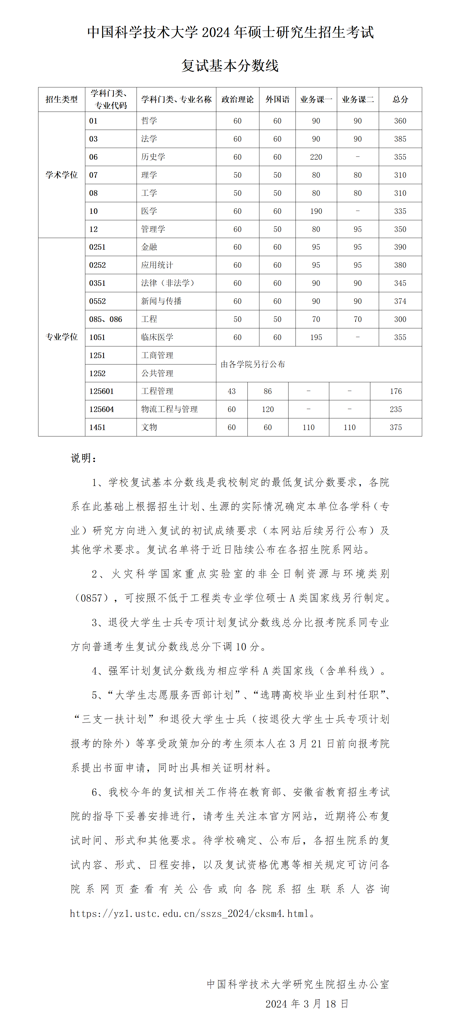 2024考研34所自主劃線院校分數線：中國科學技術大學2024年碩士研究生招生考試復試基本分數線